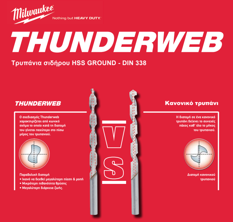 Τρυπάνι Αέρος HSS-G 3.5mm Milwaukee Thunderweb